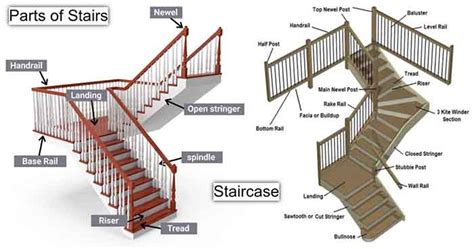 alluc the staircase
